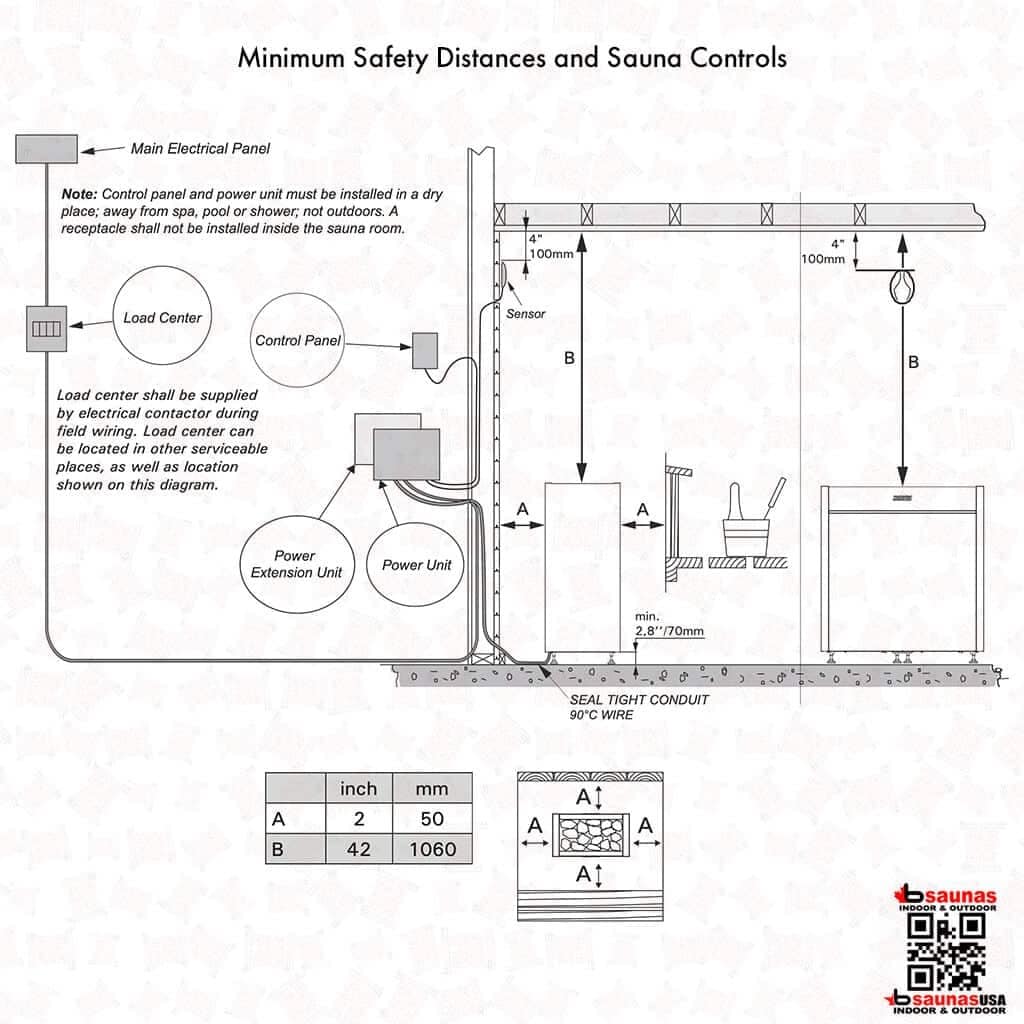 imgi_22_Harvia-virta-safety-clearances